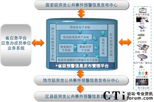 ���M��߅���v�򵽵ס����A(y��)����Ϣϵ�y(t��ng)