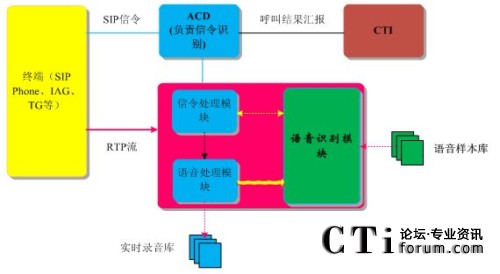 ϵ�y(t��ng)���g�ܘ�(g��u)