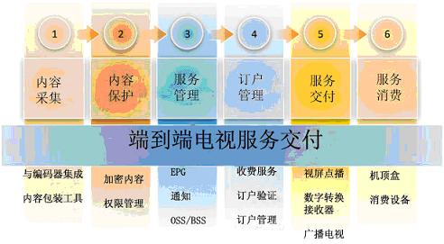 ΢ܛ Mediaroom�ṩ�O(sh��)Ӌ(j��)��������ȫ�ܘ�(g��u)�ķ���(w��)����ƽ�_(t��i)