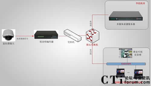 ������ί�hУ�n��ֱ�����ϵ�y(t��ng)�ؓ�D-��11��12����