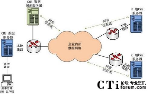 ���������;W�j�ֲ�ʽ�������Ľ�Q�����ؓ�D