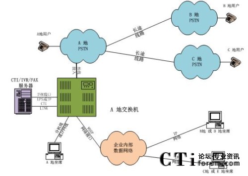 ���н�������ϯ�ֲ�̎���ֲ�ģʽ