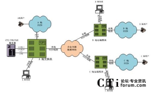 �ֲ���������ϯ����̎���ֲ�ģʽ