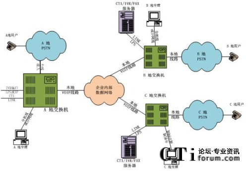 �ֲ���������ϯ�ֲ�̎���ֲ�ģʽ