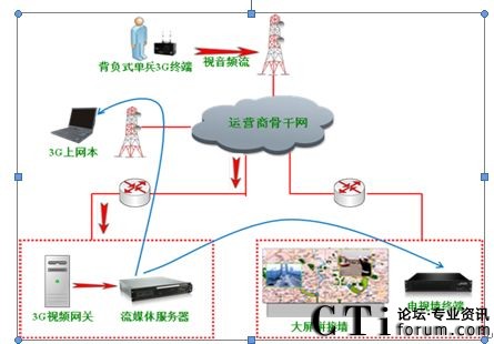 �o(w��)��(xi��n)�α�ҕӍ�K�ˑ�(y��ng)��ʾ��D