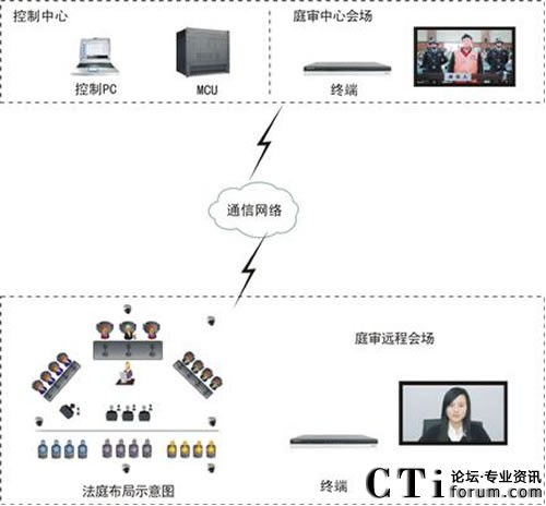 科達高清雙流在遠程可視通信中的應用