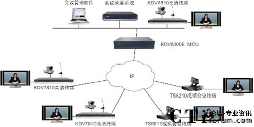 豐都煙草遠(yuǎn)程視頻會(huì)議系統(tǒng)