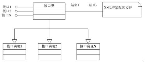 ��(sh��)��(j��)�L��ģ��