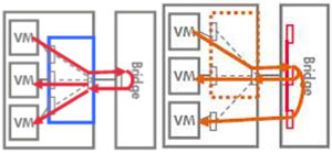 VEPA��Multi-Channelģʽ����ģ��