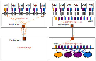 VEB��Multi-Channel�����˿�ӳ�䌦��