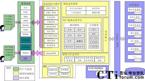 �������{�y�к�������ϵ�y(t��ng)���w߉݋�ܘ�(g��u)