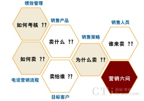 eVoice�Ԓ�I�N��Q����