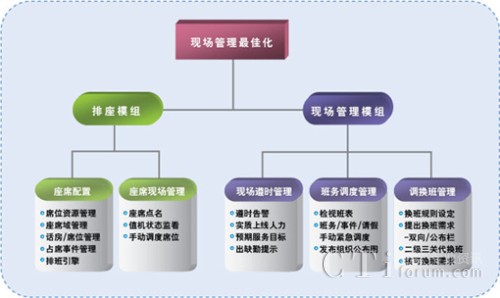 �F������ϵ�y(t��ng)