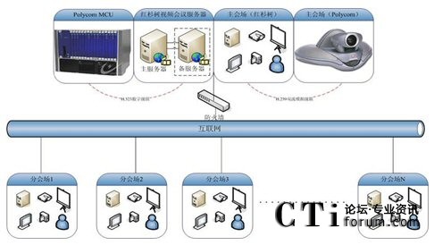 �tɼ��W�jҕ�l���hϵ�y(t��ng)