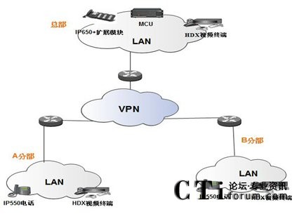 應急調(diào)度系統(tǒng)