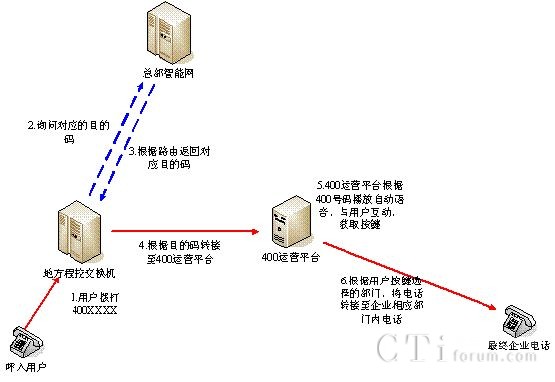 400�\(y��n)�Iƽ�_�������̈D