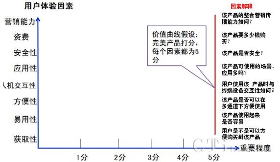 �Ƅ�(d��ng)֧���I(y��)��(w��)�Ñ�(h��)�r(ji��)ֵ��������