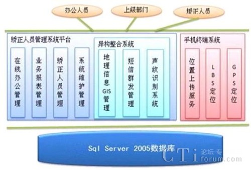 ��^(q��)�C��ϵ�y(t��ng)���܈D