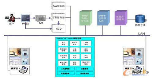 ���������ع���������ϵ�y(t��ng)ƽ�_�M��ģ��