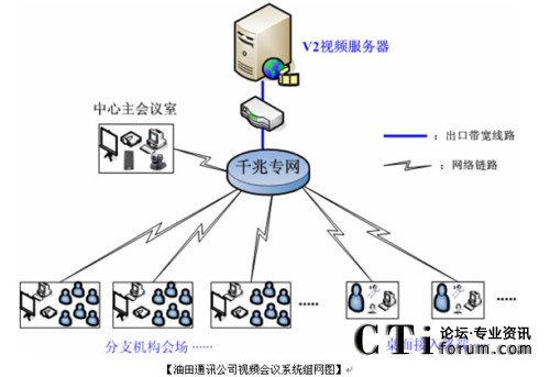 ����ͨӍ��˾ҕ�l���hϵ�y(t��ng)�M�W(w��ng)�D