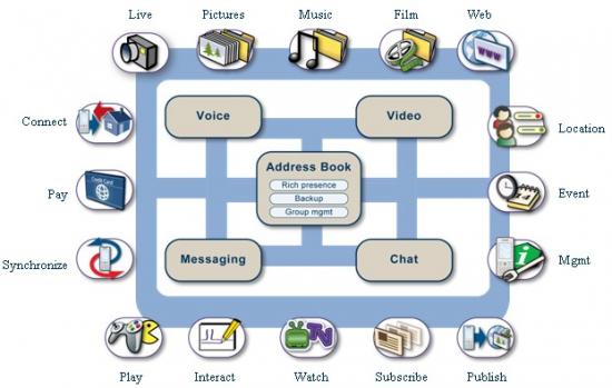 RCS�ں�ͨ�ŷ���(w��)ƽ�_