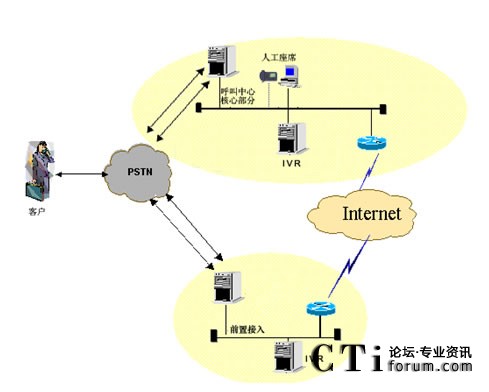 IVR�ֲ����˹���ϯ���мܘ�(g��u)