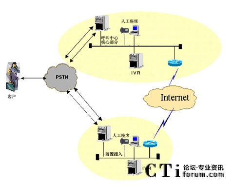 IVR�ֲ����˹���ϯ�ֲ��ܘ�(g��u)