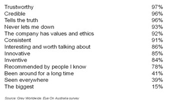 ��γɾ�һ�������Ʒ��