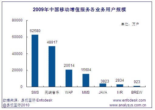 �Ї��Ƅ�(d��ng)��ֵ�Ј����I(y��)��(w��)�Ñ�Ҏ(gu��)ģ