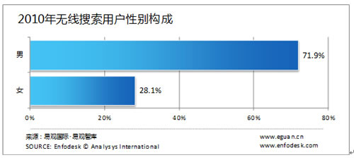 �o�������Ñ����Ԅe�����g���I(y��)�ֲ�����